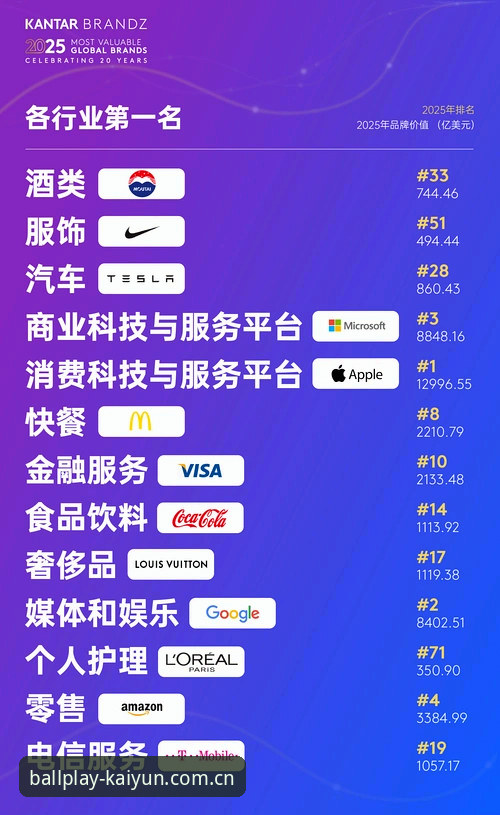 6个维度对比 Kaiyun官方平台哪个好：2025版实战测评
